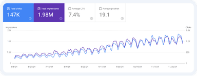Google Search Console stats